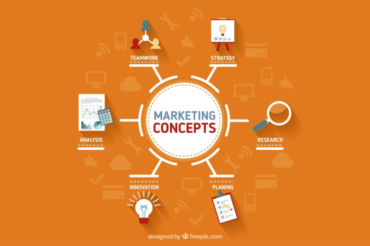 on orange background marketing sections explaind