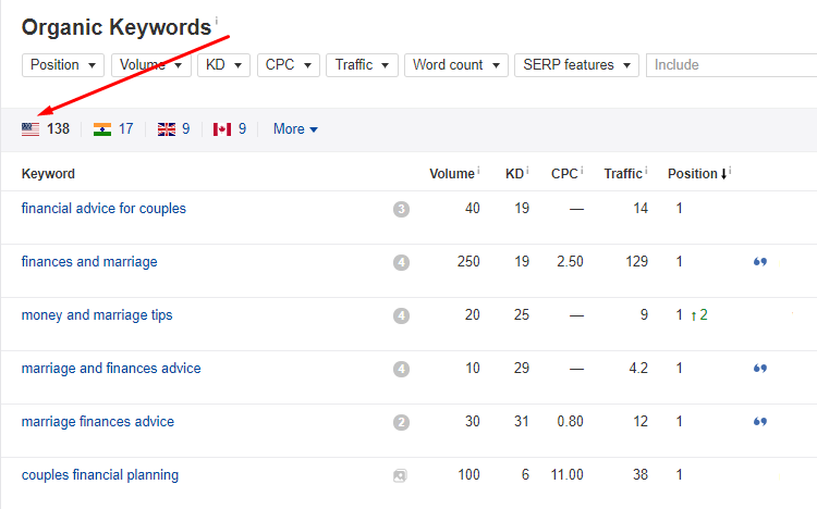 Long tail keywords table