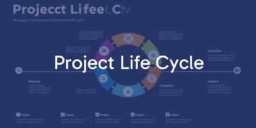 A visual representation of the project life cycle, showing interconnected stages like planning, execution, and completion, with a modern and clean design, professional and organized vibe.