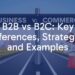 Business vs consumer commerce comparison, two contrasting paths on a road sign, one labeled B2B with office buildings and charts, the other labeled B2C with shopping bags and happy customers, professional and clean style, conceptual.